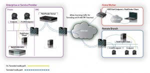 radvision-scopia-pathfinder-firewall-traversal-diagram