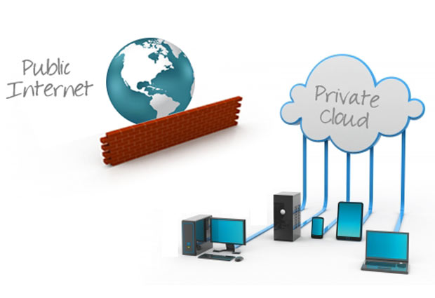 Public Internet and private cloud behind firewall