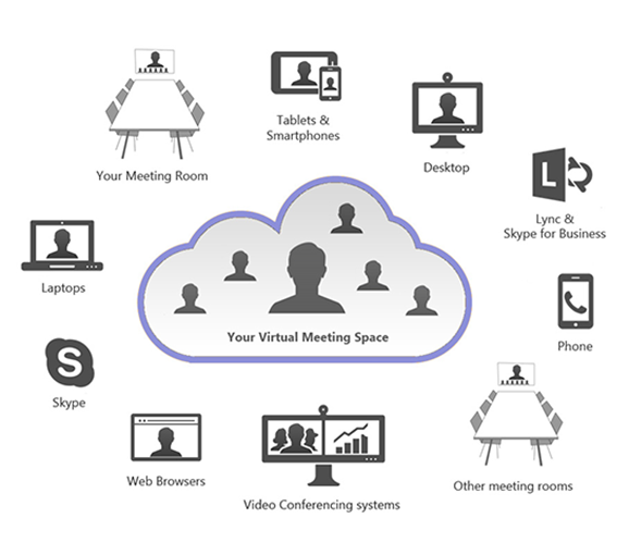 Virtual Meeting Space in middle with devices around outside