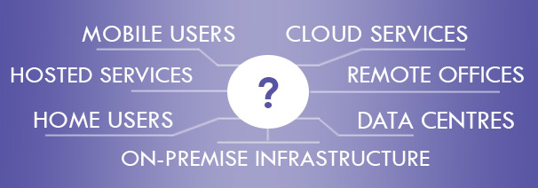 Connecting mobile, cloud, remote offices, hosted, home users, on-premise and data centres