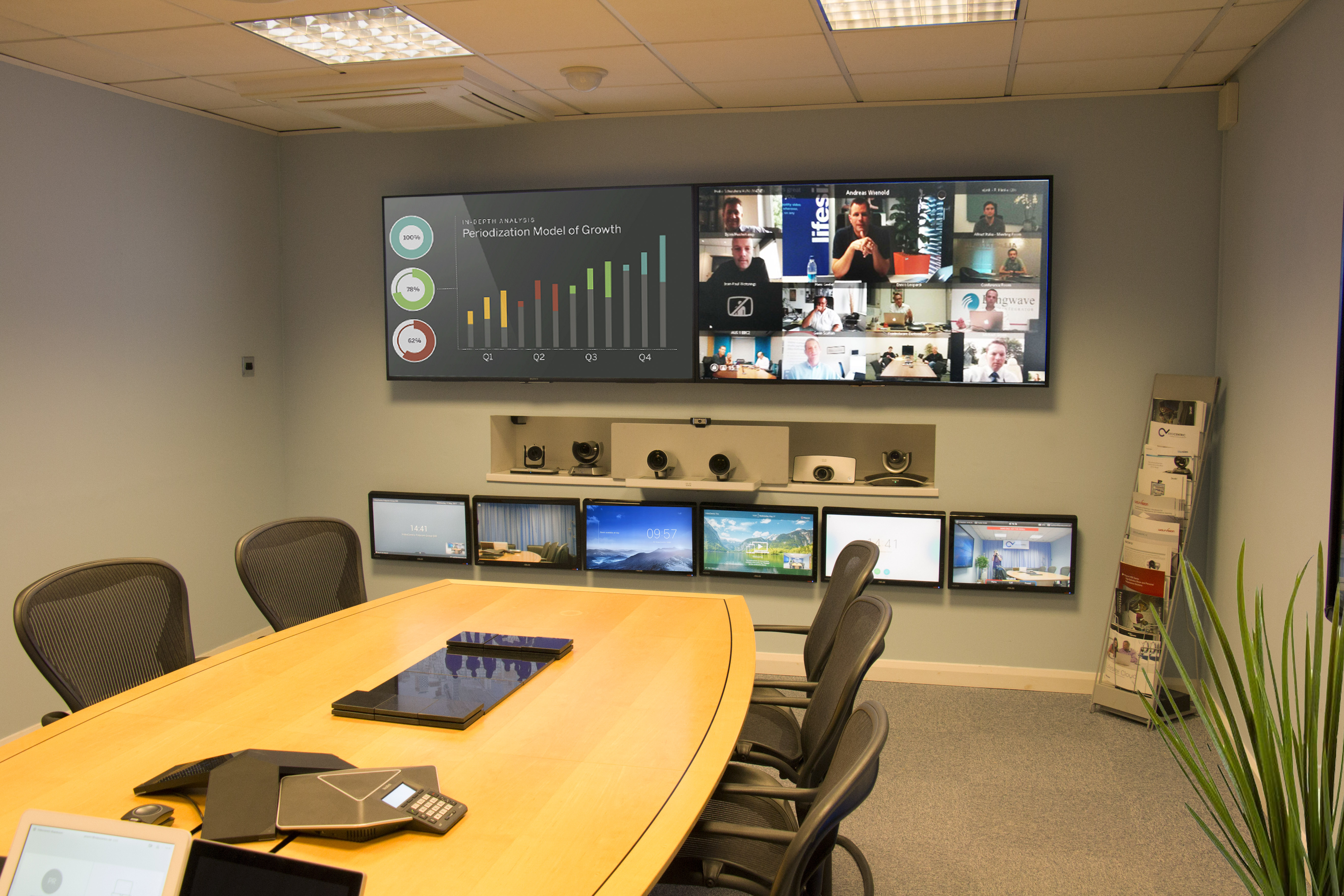 VideoCentric Boardroom demo suite