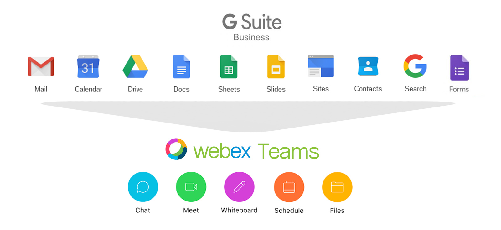 Cisco WebEx Teams and Google G-Suite Integration