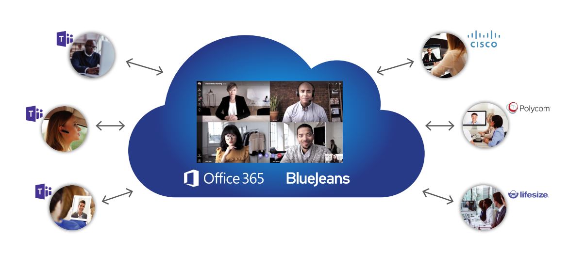 Microsoft Teams Gateway by BlueJeans with Cisco, Polycom and Lifesize integration